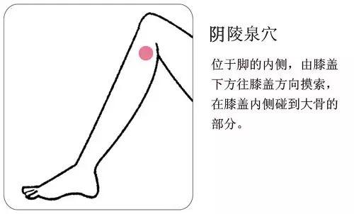 水腫、濕疹、關節(jié)酸痛...你該幫身體祛濕了！