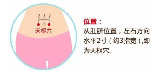 水腫、濕疹、關節(jié)酸痛...你該幫身體祛濕了！