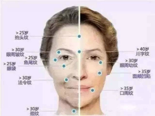 “顏值經(jīng)濟”讓美容儀器成為一種需求，它是怎樣流行起來的？