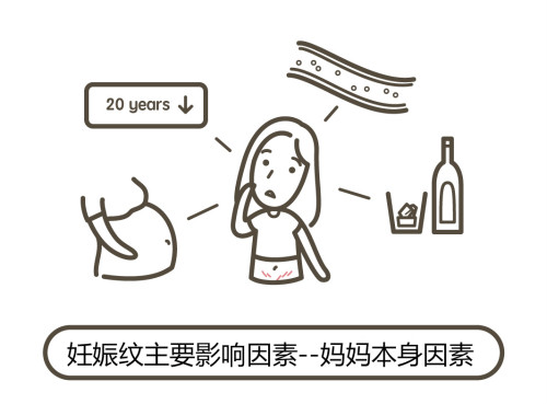 一文秒懂！妊娠紋肥胖紋保養(yǎng)、治療及預(yù)防全攻略