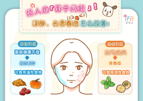 煩人的「面子問題」！浮腫、長青春痘怎么改善？
