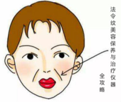 法令紋分3型，你是哪一型？法令紋美容保養(yǎng)與治療儀器全攻略