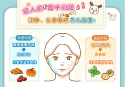 煩人的「面子問題」！浮腫、長青春痘怎么改善？